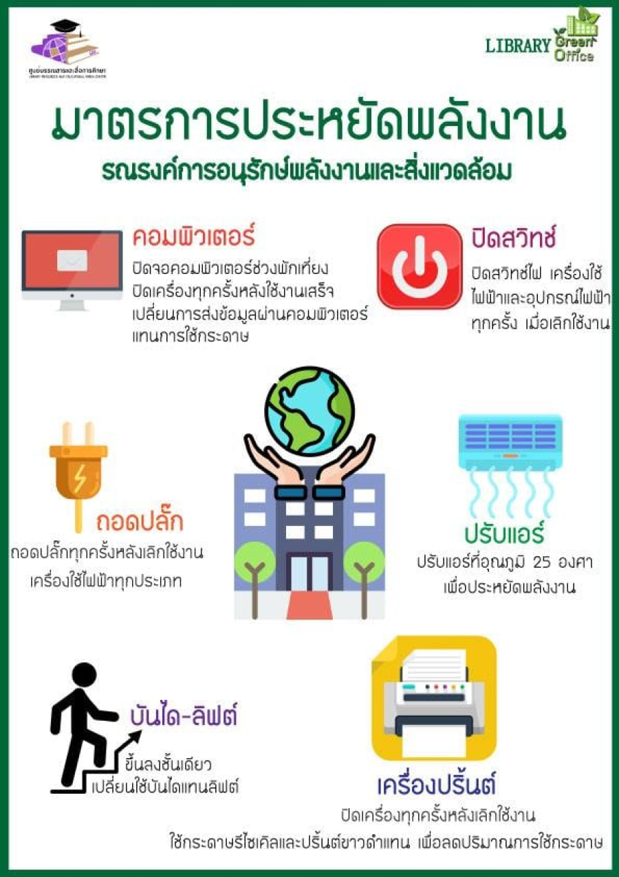 มาตรการประหยัดพลังงานรณรงค์การอนุรักษ์พลังงานและสิ่งแวดล้อม